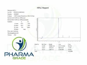 GLP-1_Pharmagrade HPLC Certificate